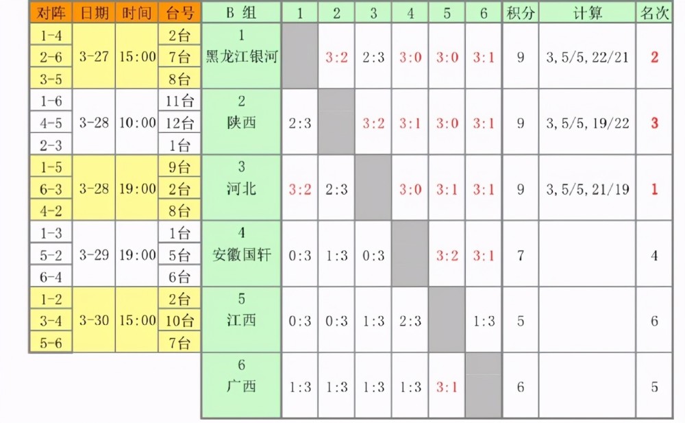  德甲积分榜出现四队同分奇观  